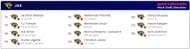 Panthers 2024 NFL Mock Draft Scenario
